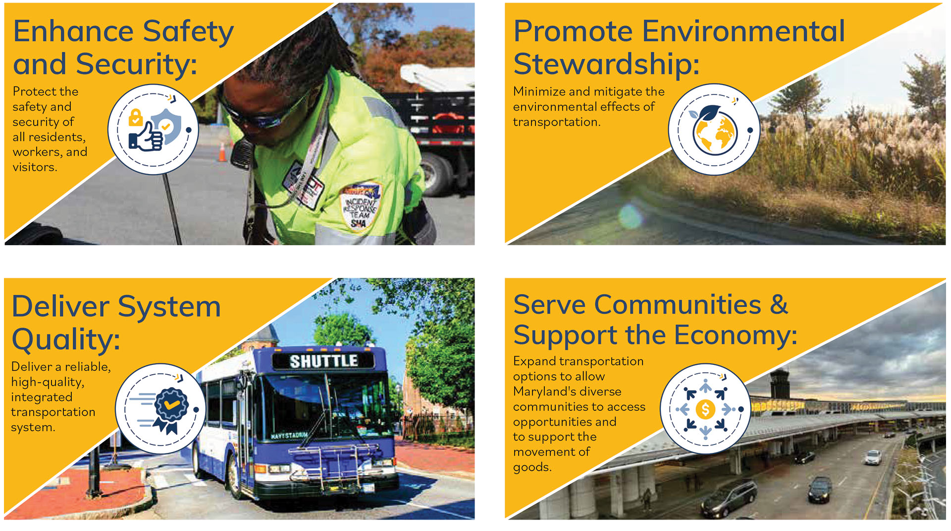 image outlining MDOT's Goals