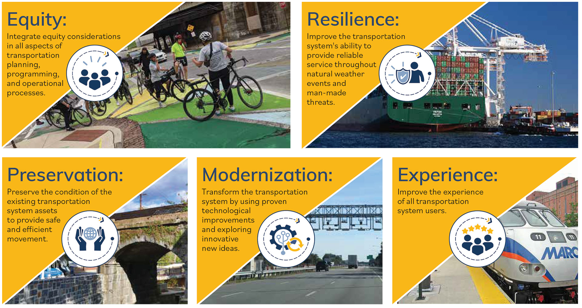 image outlining MDOT's Guiding Principles
